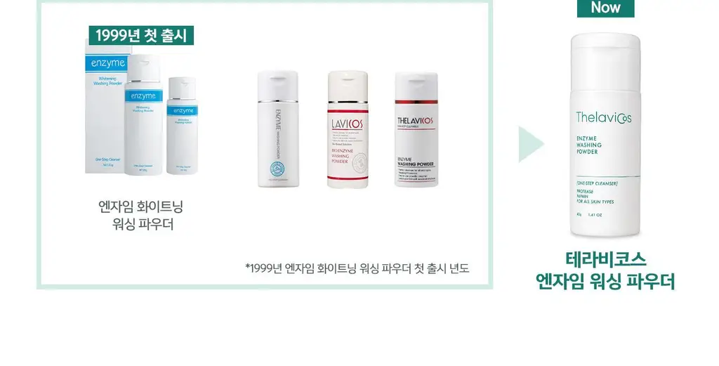 [민감성/여드름성피부적합] 테라비코스 엔자임 워싱 파우더 40g 상세페이지 11